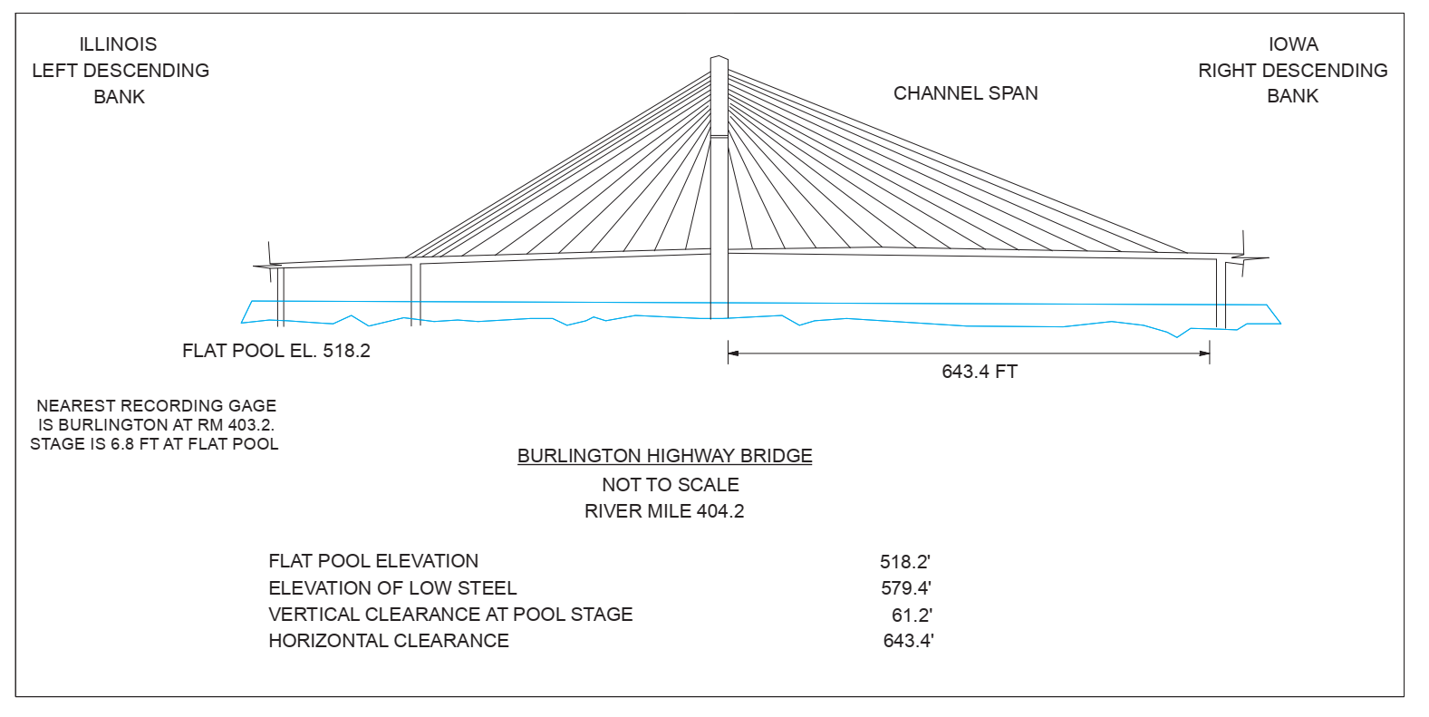 Burlington Hwy Bridge Clearances | Bridge Calculator LLC