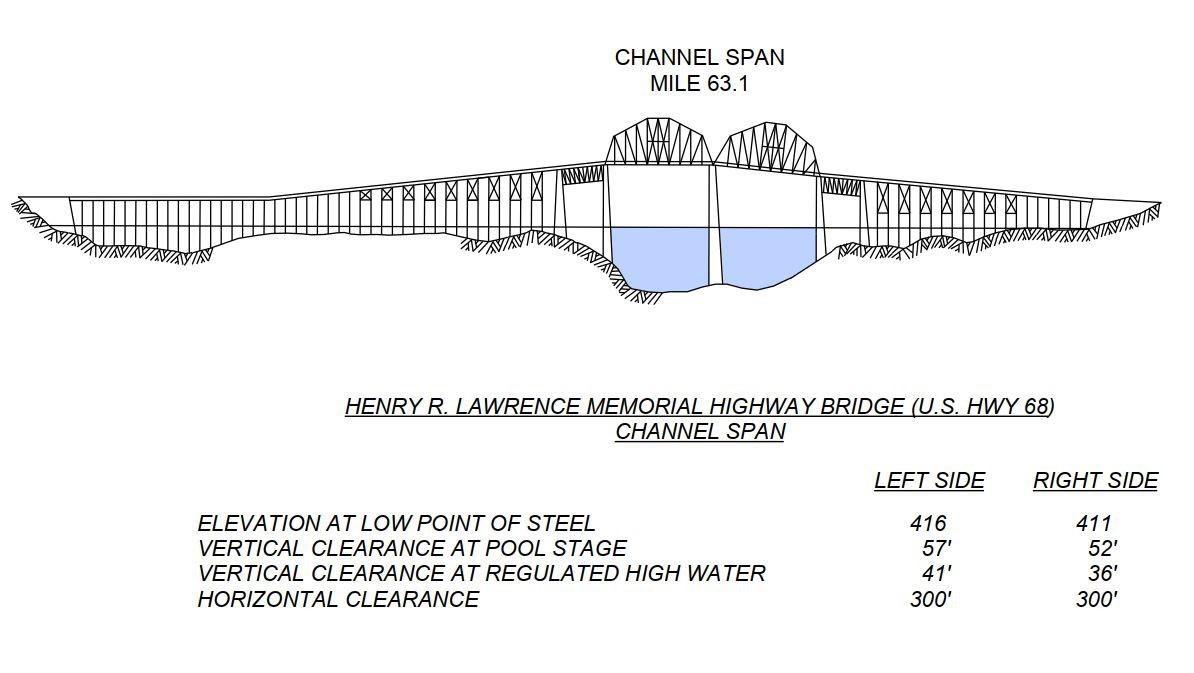 Henry R Lawrence Mem. (Hwy 68) Clearances | Bridge Calculator LLC