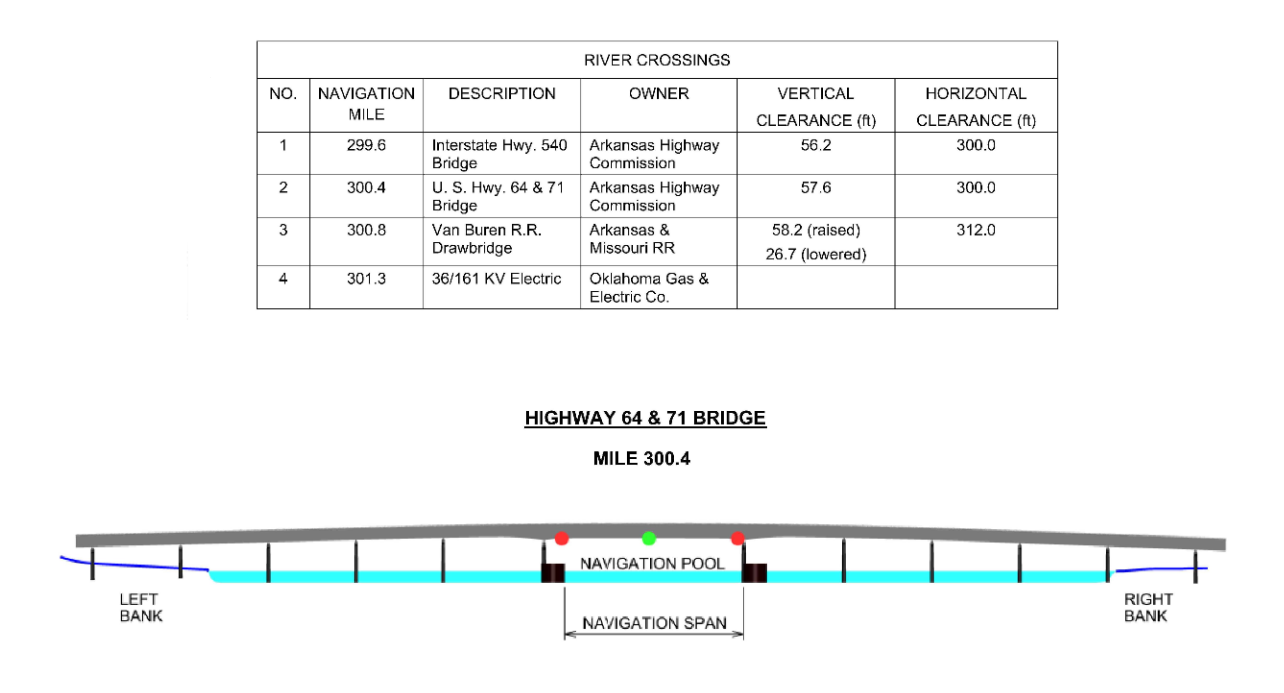 Highway 64 & 71 Bridge Clearances | Bridge Calculator LLC