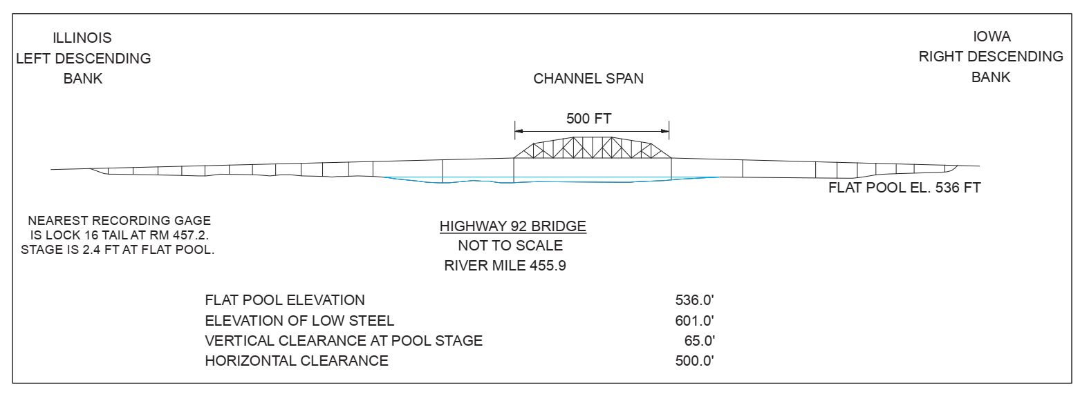 Hwy 92 Bridge Clearances | Bridge Calculator LLC