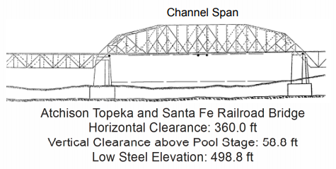 Atchison Topeka & Santa Fe RR Clearances | Bridge Calculator LLC