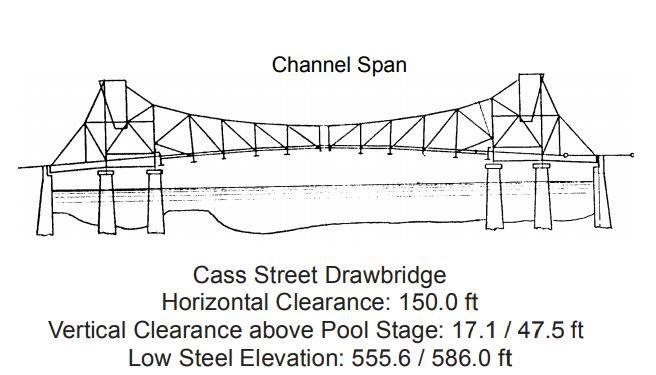 Cass St Drawbridge Open Clearances | Bridge Calculator LLC