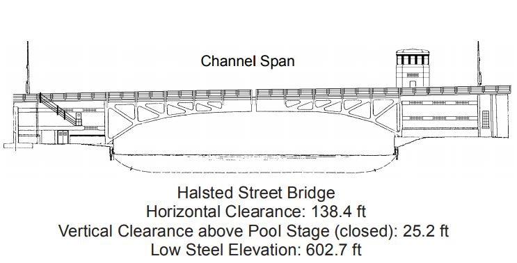 Halsted Street Bridge Clearances | Bridge Calculator LLC