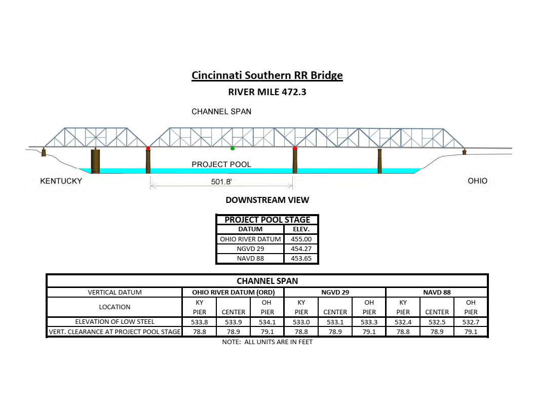 Cincinnati Southern R.R. Bridge Clearances | Bridge Calculator LLC