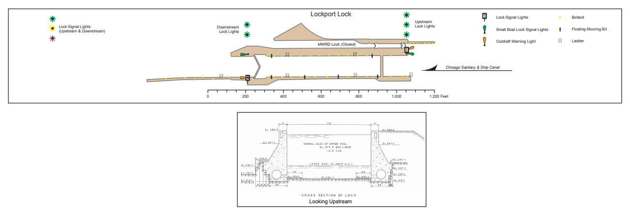 Lockport Lock and Dam Clearances | Bridge Calculator LLC