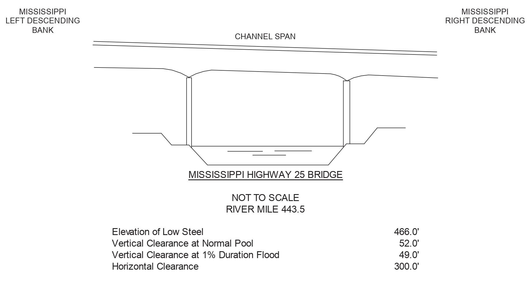 Miss Hwy 25 Clearances | Bridge Calculator LLC