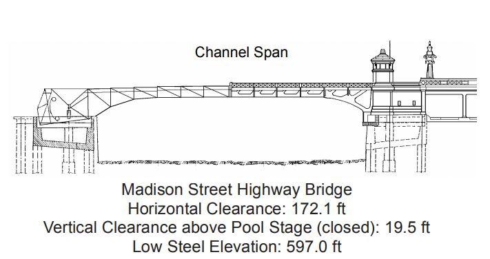 Madison Street Highway Bridge Clearances | Bridge Calculator LLC
