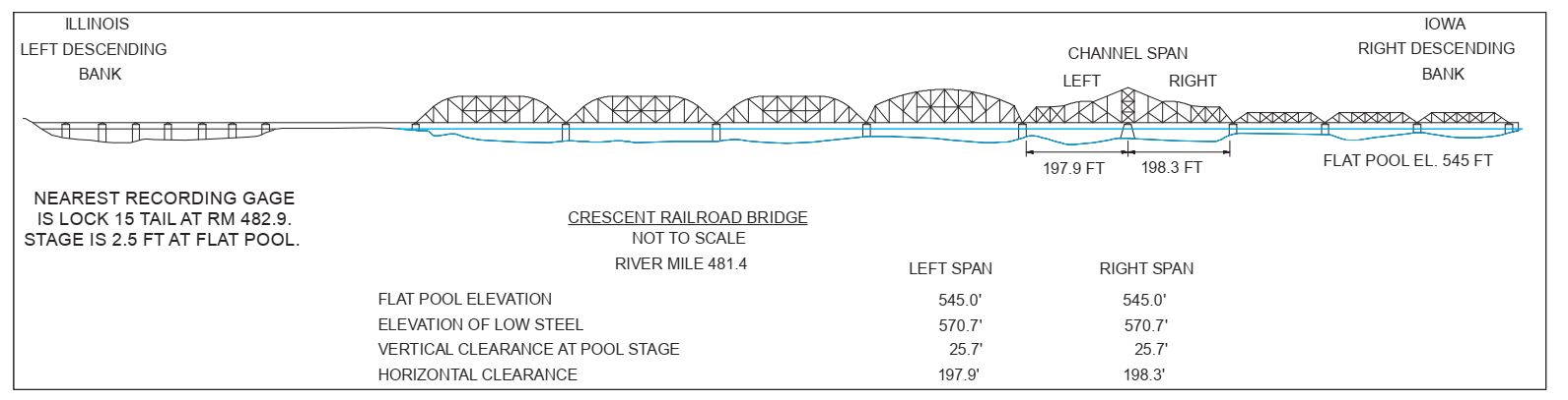 Crescent Railroad Bridge - Closed Clearances | Bridge Calculator LLC