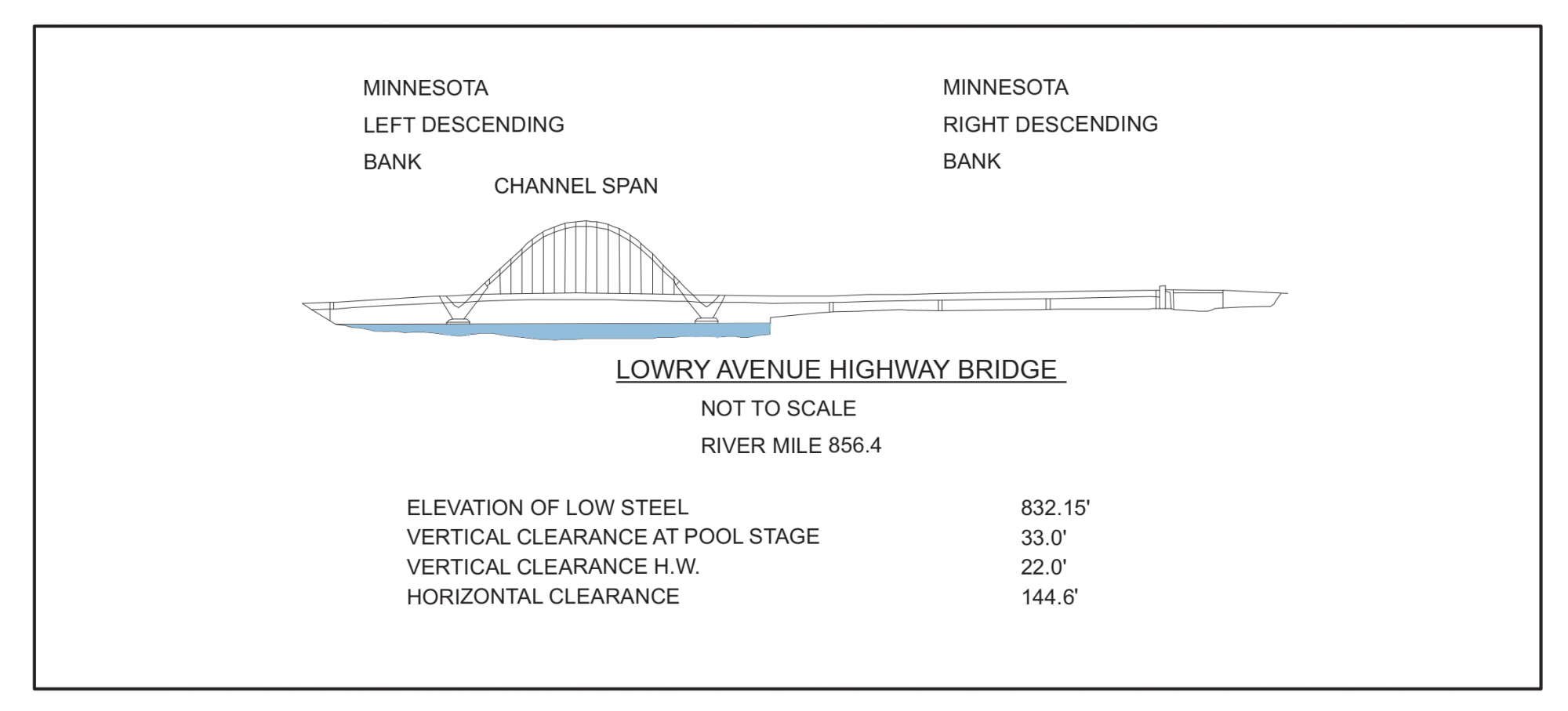 Lowry Avenue Bridge Clearances | Bridge Calculator LLC