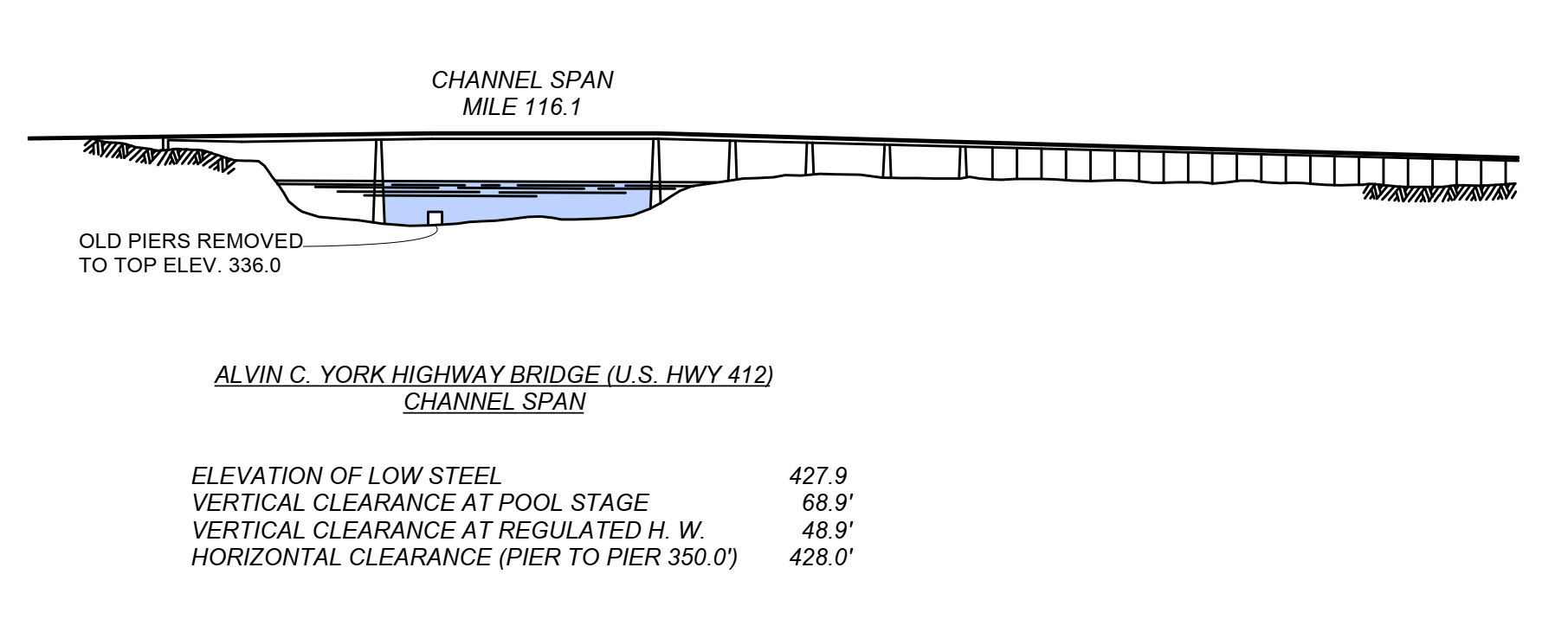 Alvin C York Hwy 412 R-20 Clearances | Bridge Calculator LLC