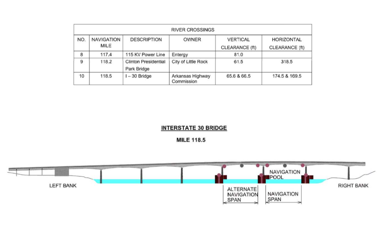 Interstate 30 Bridge Nav. Clearances | Bridge Calculator LLC