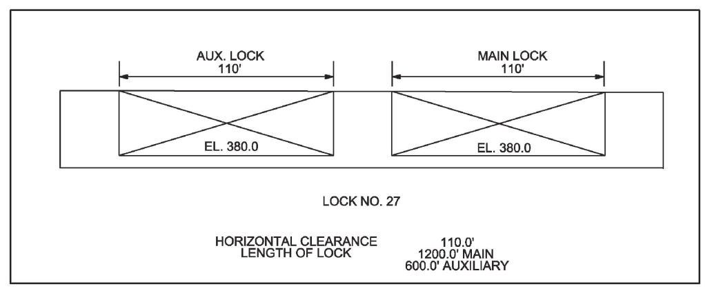 Chain of Rocks Lock No 27 Clearances | Bridge Calculator LLC