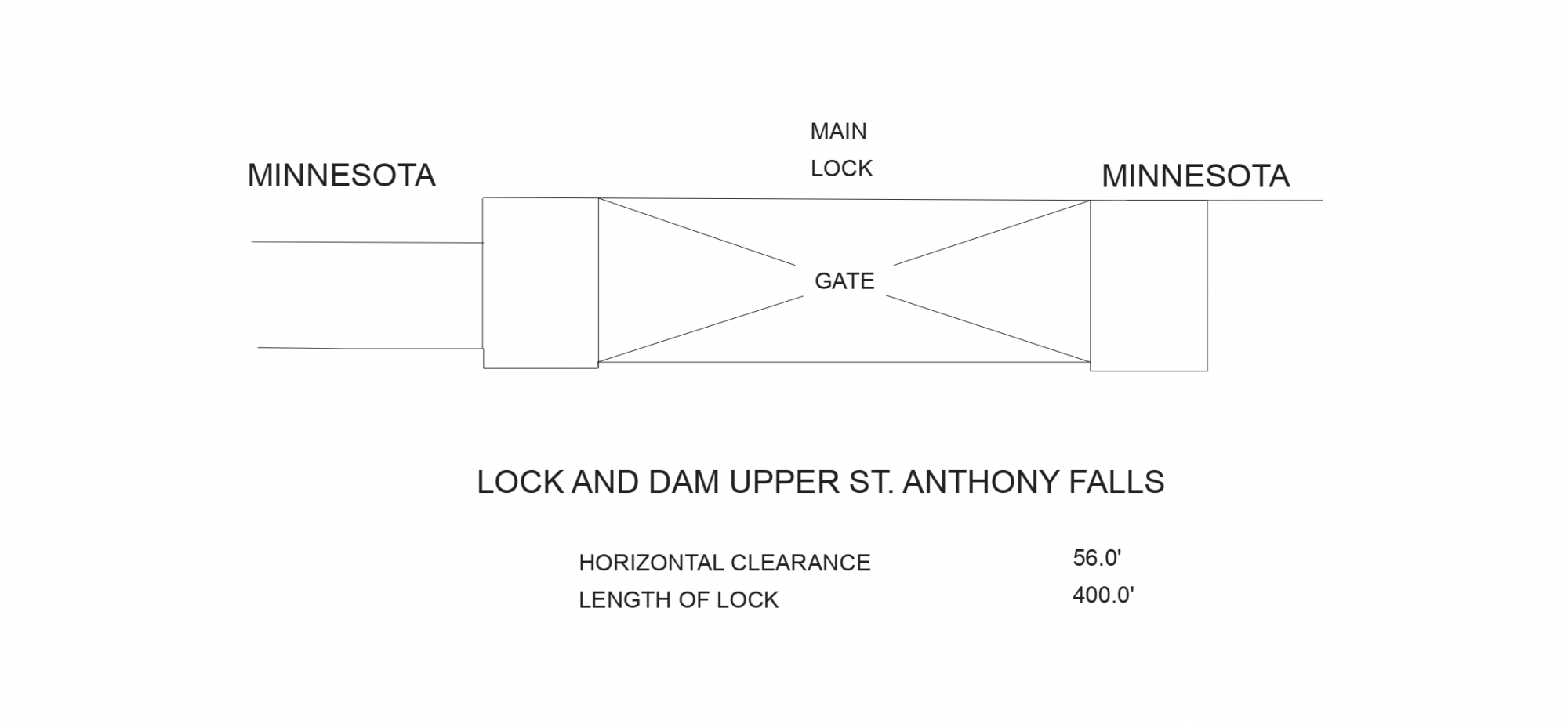 Upper St. Anthony Falls Lock & Dam Clearances | Bridge Calculator LLC