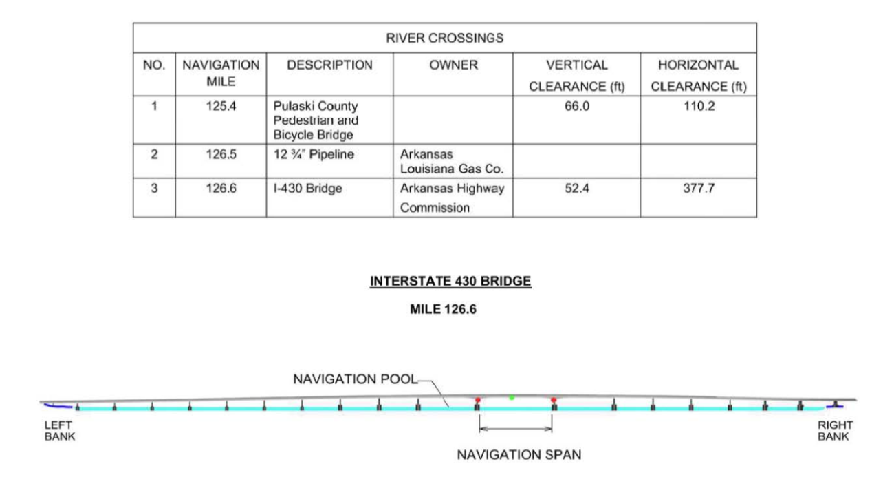 Interstate 430 Bridge Clearances | Bridge Calculator LLC