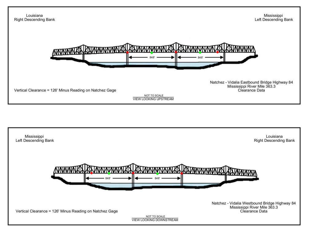 Natchez-Vidalia Dual Bridge Clearances | Bridge Calculator LLC