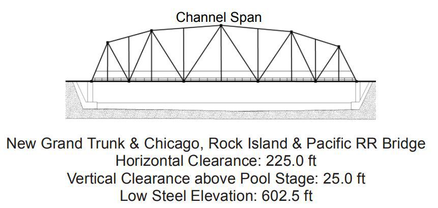 New Grand Trunk and Chicago Clearances | Bridge Calculator LLC
