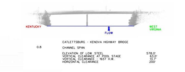 Catlettsburg Kenova Hwy Bridge Clearances | Bridge Calculator LLC