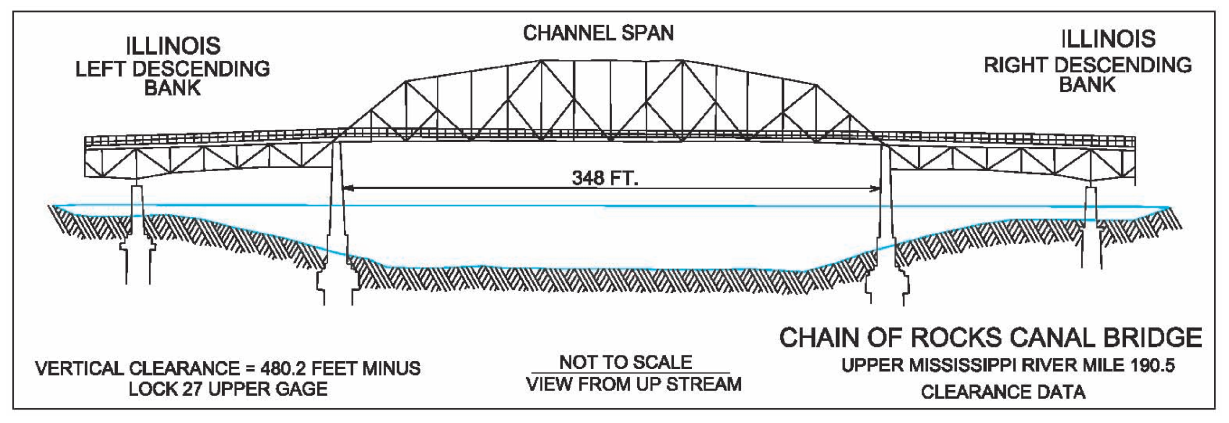 Chain of Rocks Canal Bridge Clearances | Bridge Calculator LLC