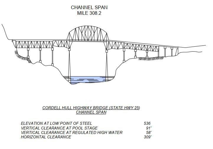 Cordell Hull Hwy Bridge (Hwy 25) Clearances | Bridge Calculator LLC