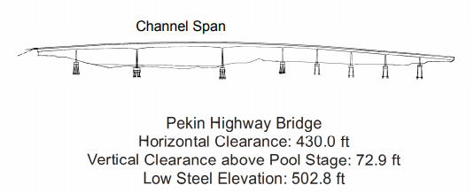 Pekin Hwy Bridge Clearances | Bridge Calculator LLC