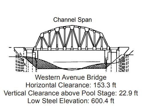 Western Avenue Bridge Clearances | Bridge Calculator LLC