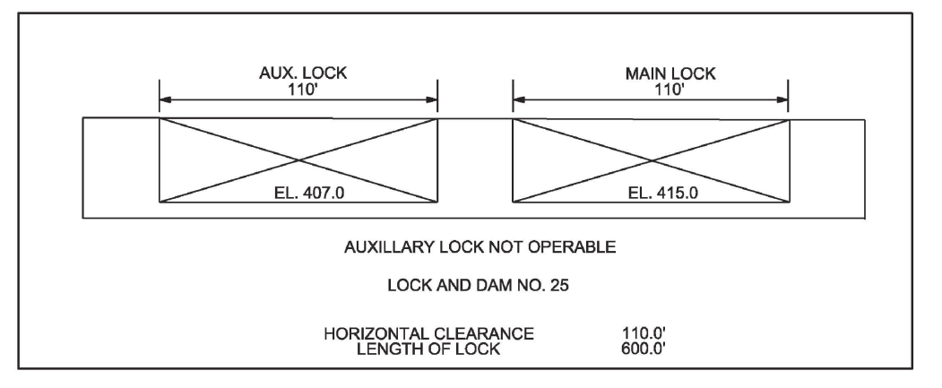 Winfield Lock & Dam No. 25 Clearances | Bridge Calculator LLC