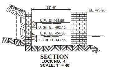 Frankfort Lock & Dam No 4 Clearances | Bridge Calculator LLC