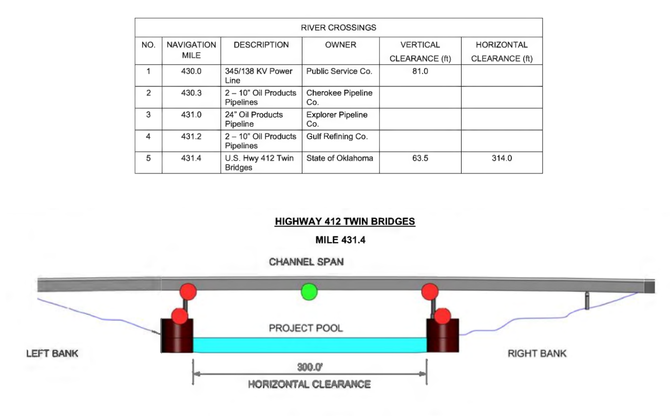 Highway 412 Twin Bridges Clearances | Bridge Calculator LLC