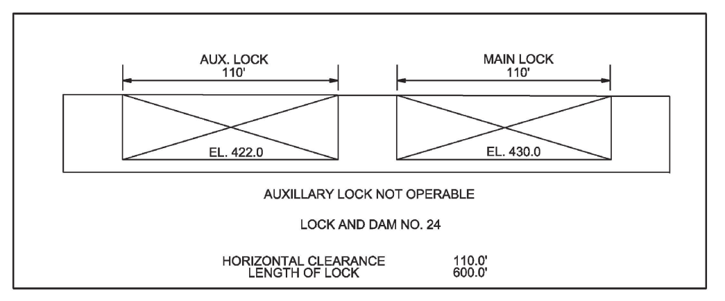 Clarksville Lock & Dam No. 24 Clearances | Bridge Calculator LLC