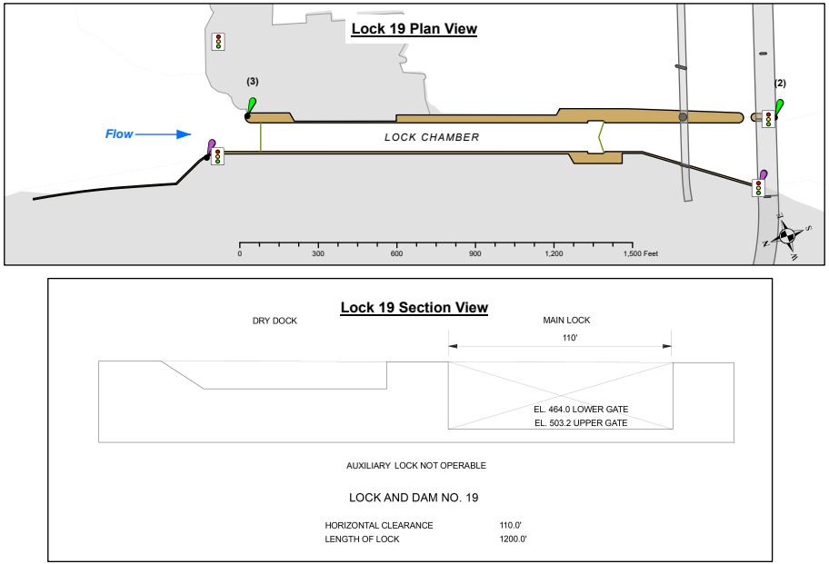 Keokuk Lock & Dam No 19 Clearances | Bridge Calculator LLC