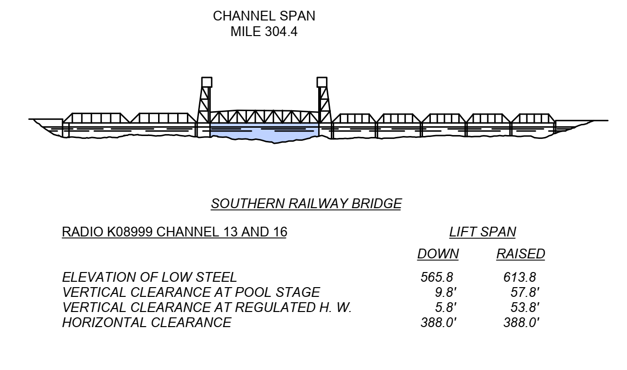 Southern R.R. Closed Clearances | Bridge Calculator LLC