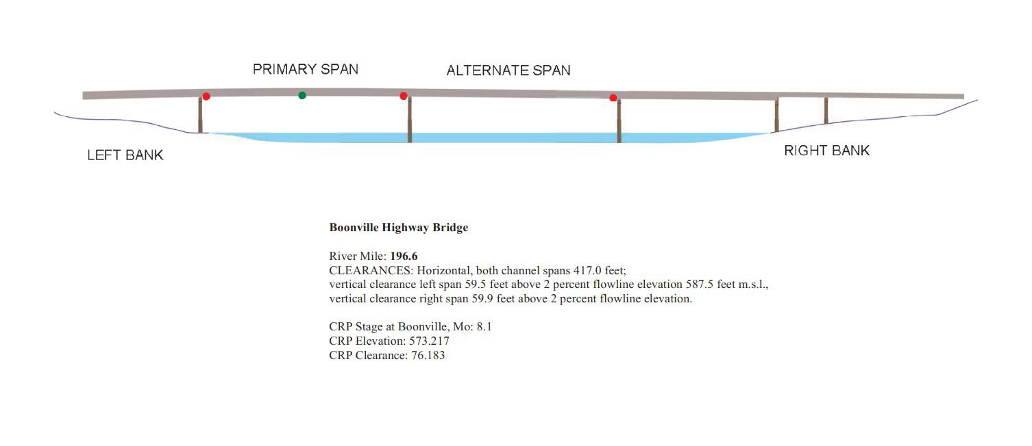 Boonville Highway Bridge Clearances | Bridge Calculator LLC
