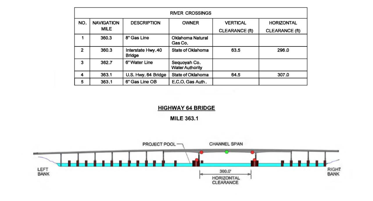 Highway 64 Bridge Clearances | Bridge Calculator LLC