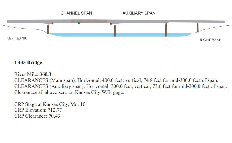 I-435 Bridge Clearances | Bridge Calculator LLC