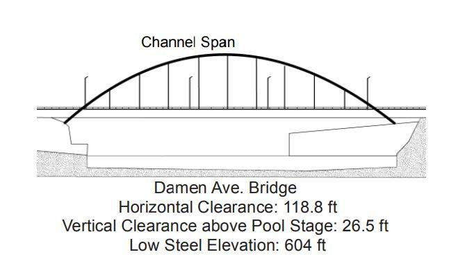 Damen Ave. Bridge Clearances | Bridge Calculator LLC