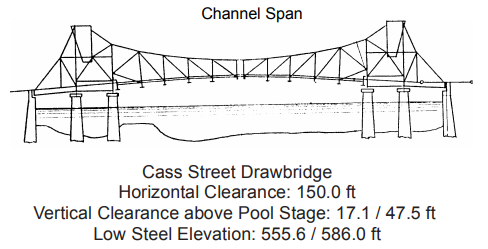 Cass Street Drawbridge Clearances | Bridge Calculator LLC