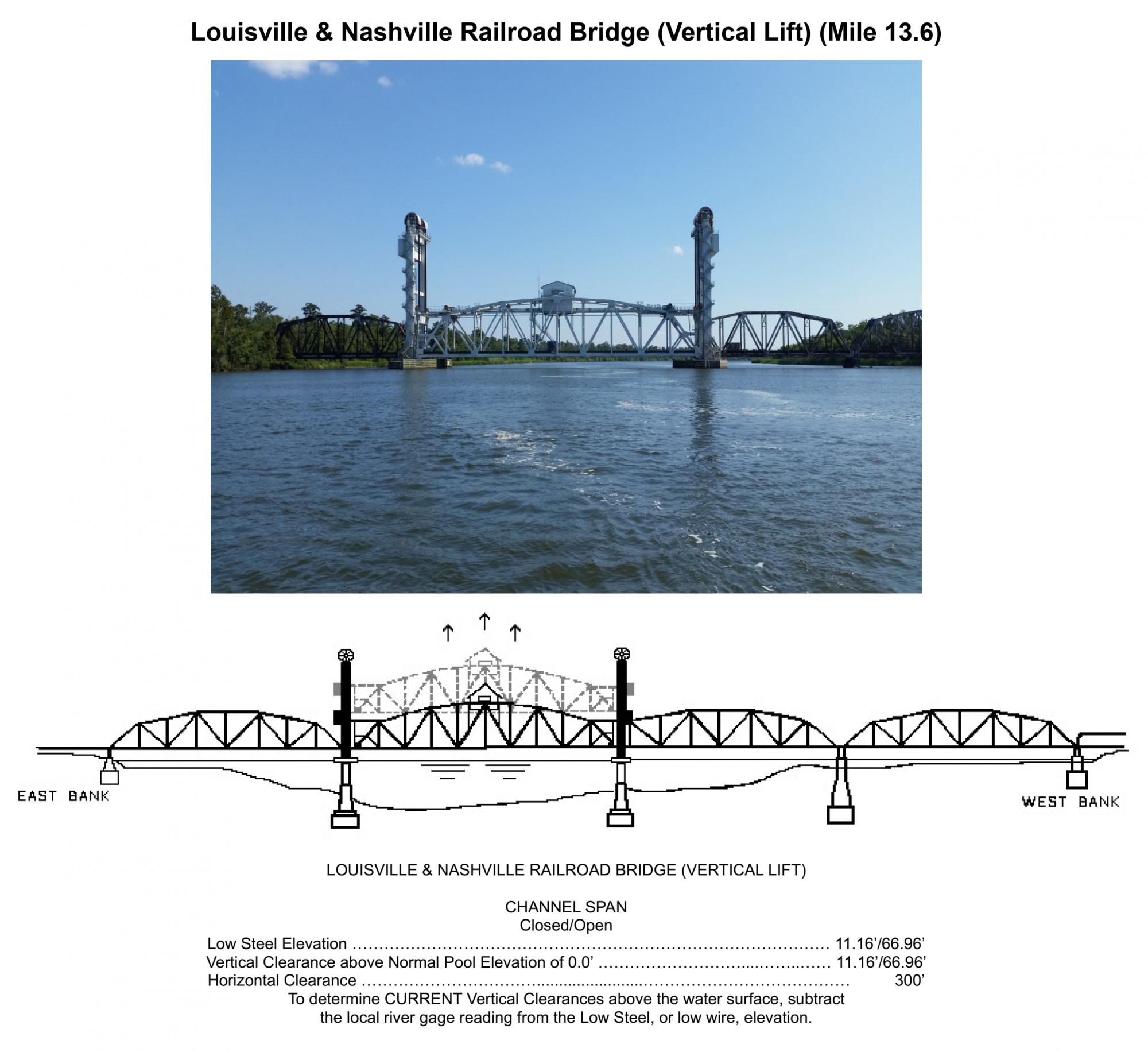 Louisville & Nashville R.R. Bridge Open Clearances | Bridge Calculator LLC