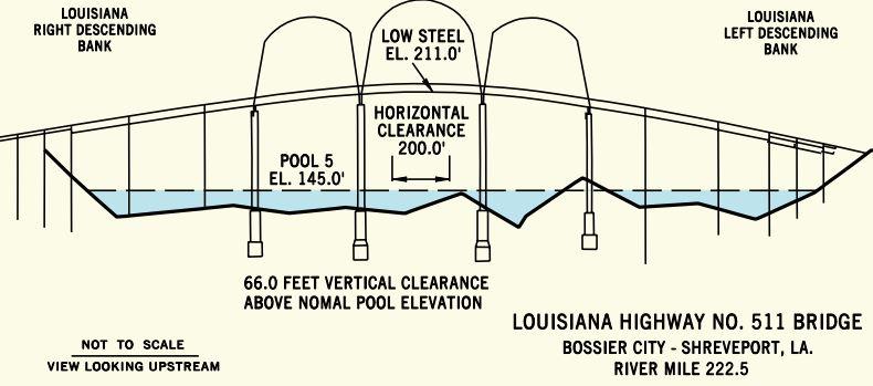 Louisiana Hwy No 511 Bridge Clearances | Bridge Calculator LLC