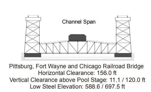 Pittsburg Fort Wayne and Chicago RR. Clearances | Bridge Calculator LLC