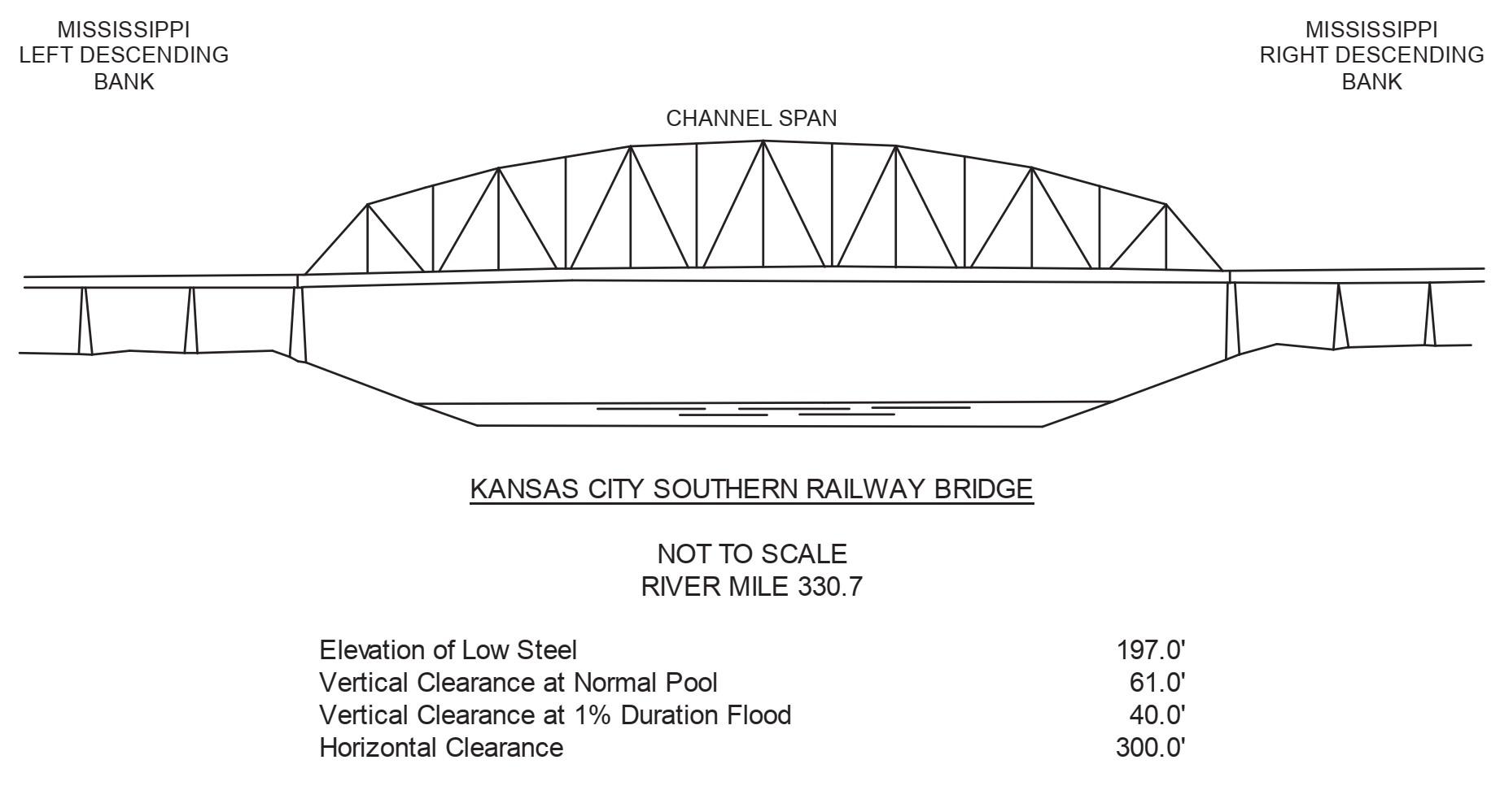Ill. Central RR - Kansas City S. RR Clearances | Bridge Calculator LLC