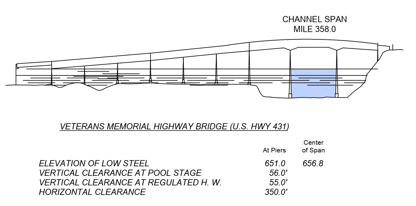 Veterans Memorial Hwy 431 Clearances | Bridge Calculator LLC