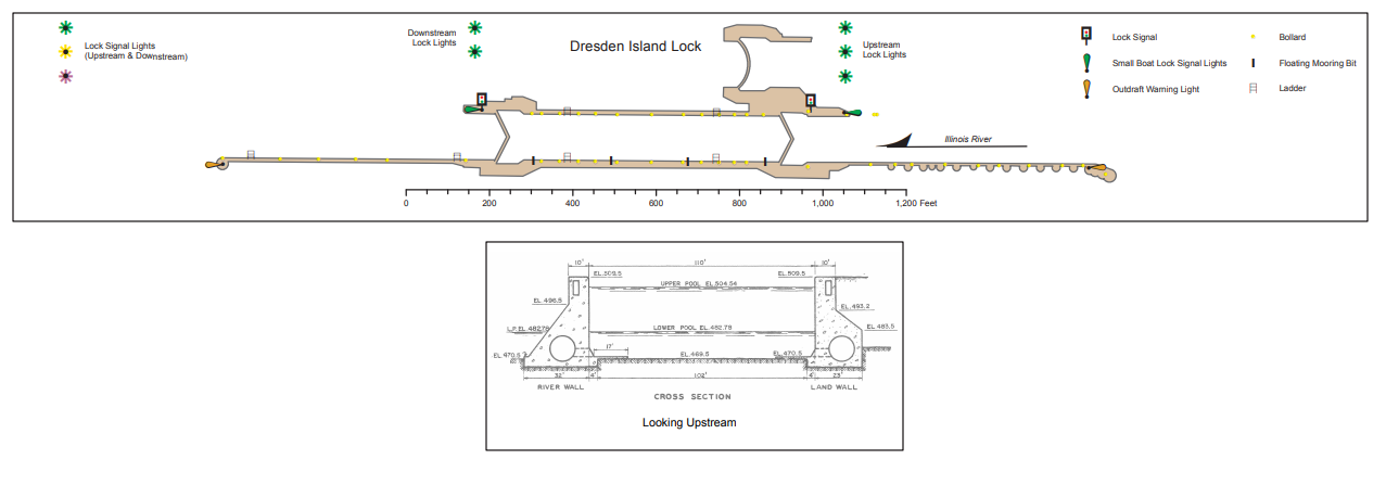 Dresden Island Lock and Dam Clearances | Bridge Calculator LLC