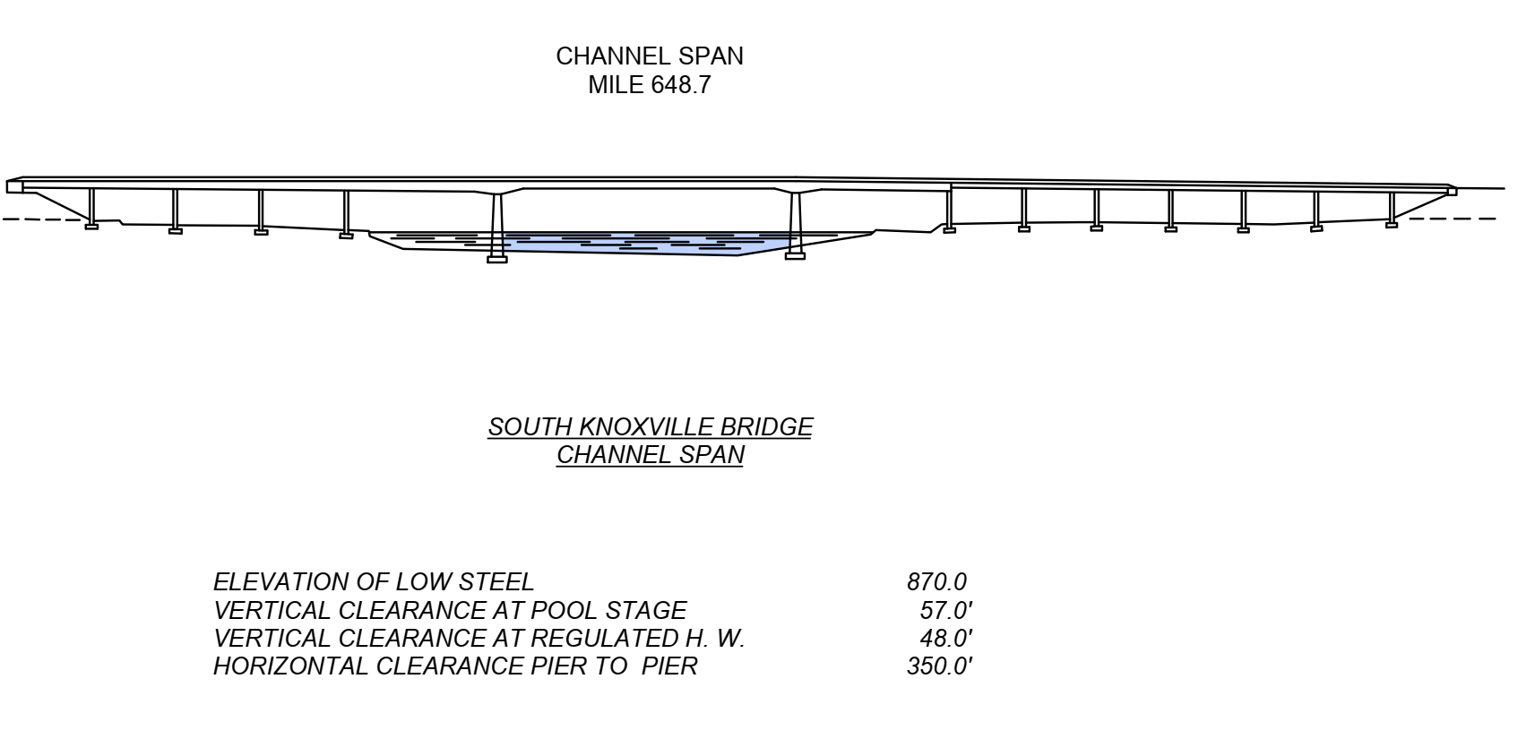 South Knoxville Bridge Clearances | Bridge Calculator LLC