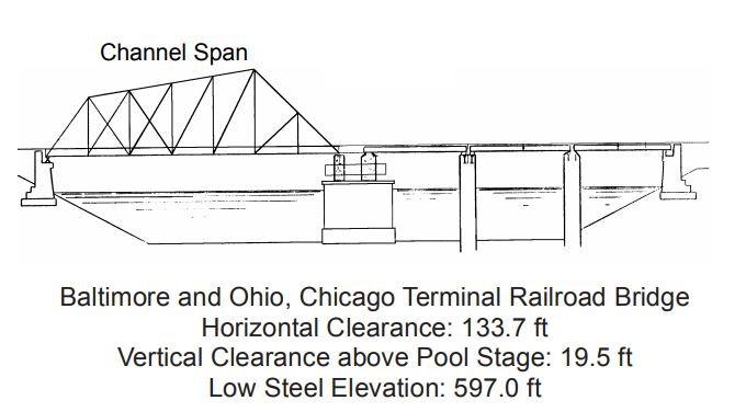 Baltimore and Ohio Terminal RR Bridge Clearances | Bridge Calculator LLC