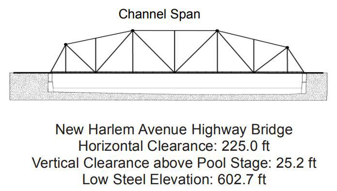New Harlem Avenue Highway Bridge Clearances | Bridge Calculator LLC