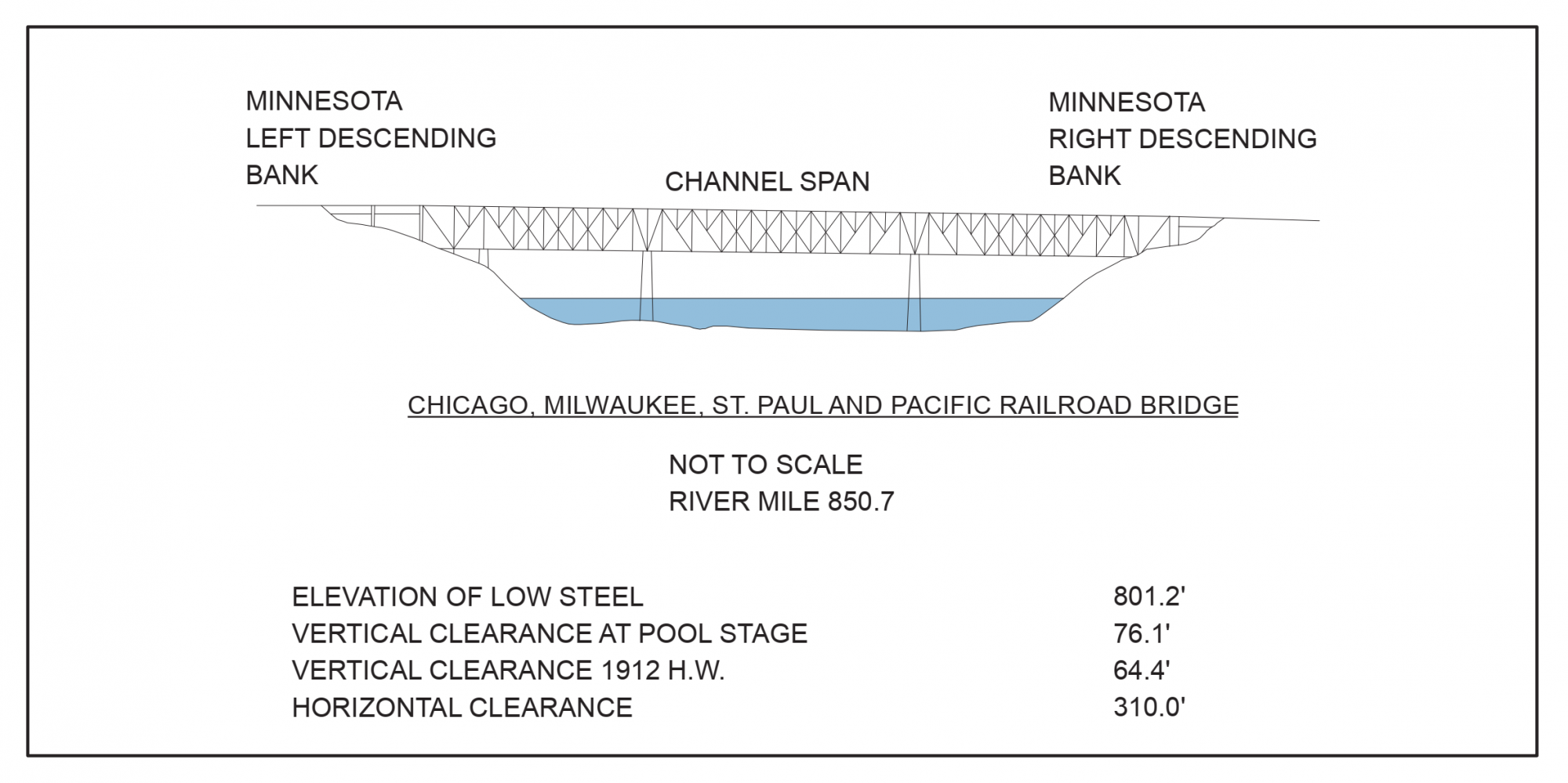 St. Paul and Pacific RR Bridge Clearances | Bridge Calculator LLC