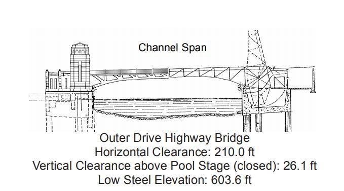 Outer Drive Highway Bridge Clearances | Bridge Calculator LLC