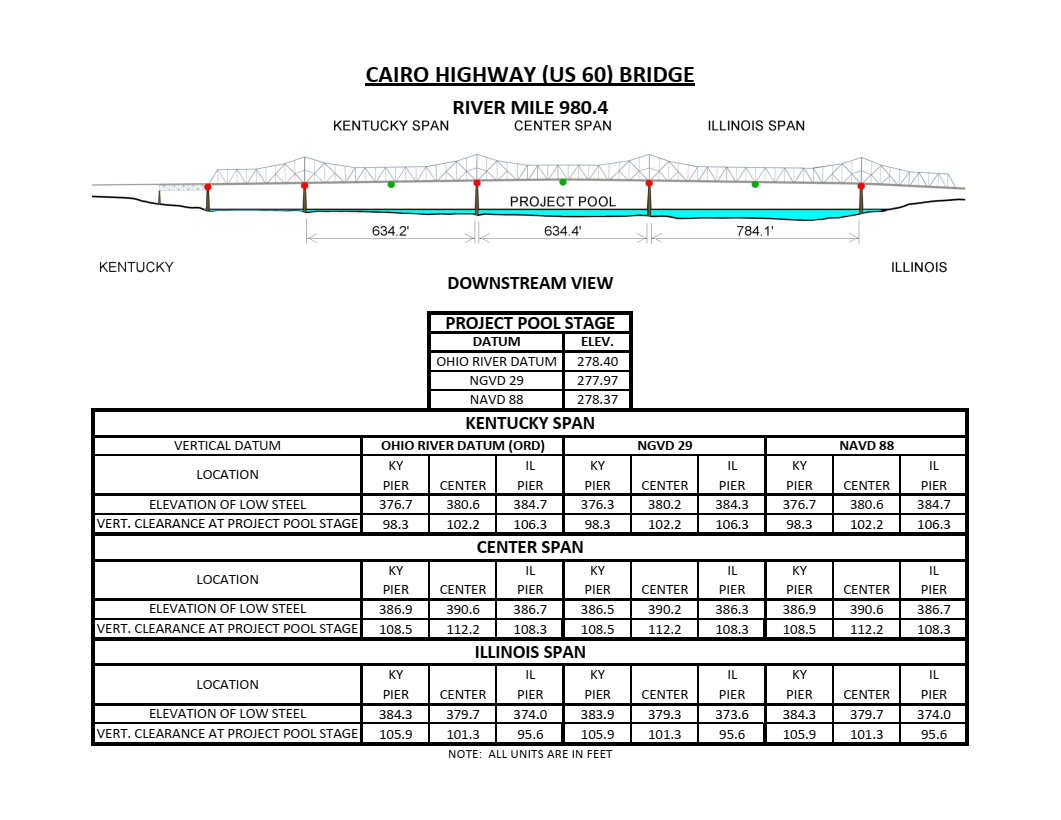 Cairo Hwy Bridge Clearances | Bridge Calculator LLC