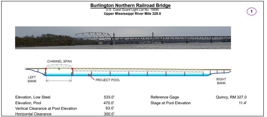 Burlington Northern RR Bridge Clearances | Bridge Calculator LLC