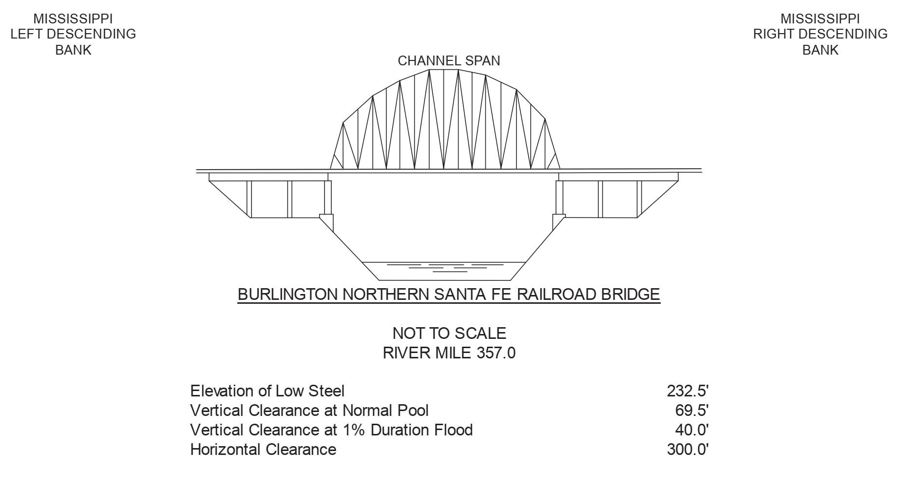 Burlington Northern Santa Fe RR Clearances | Bridge Calculator LLC